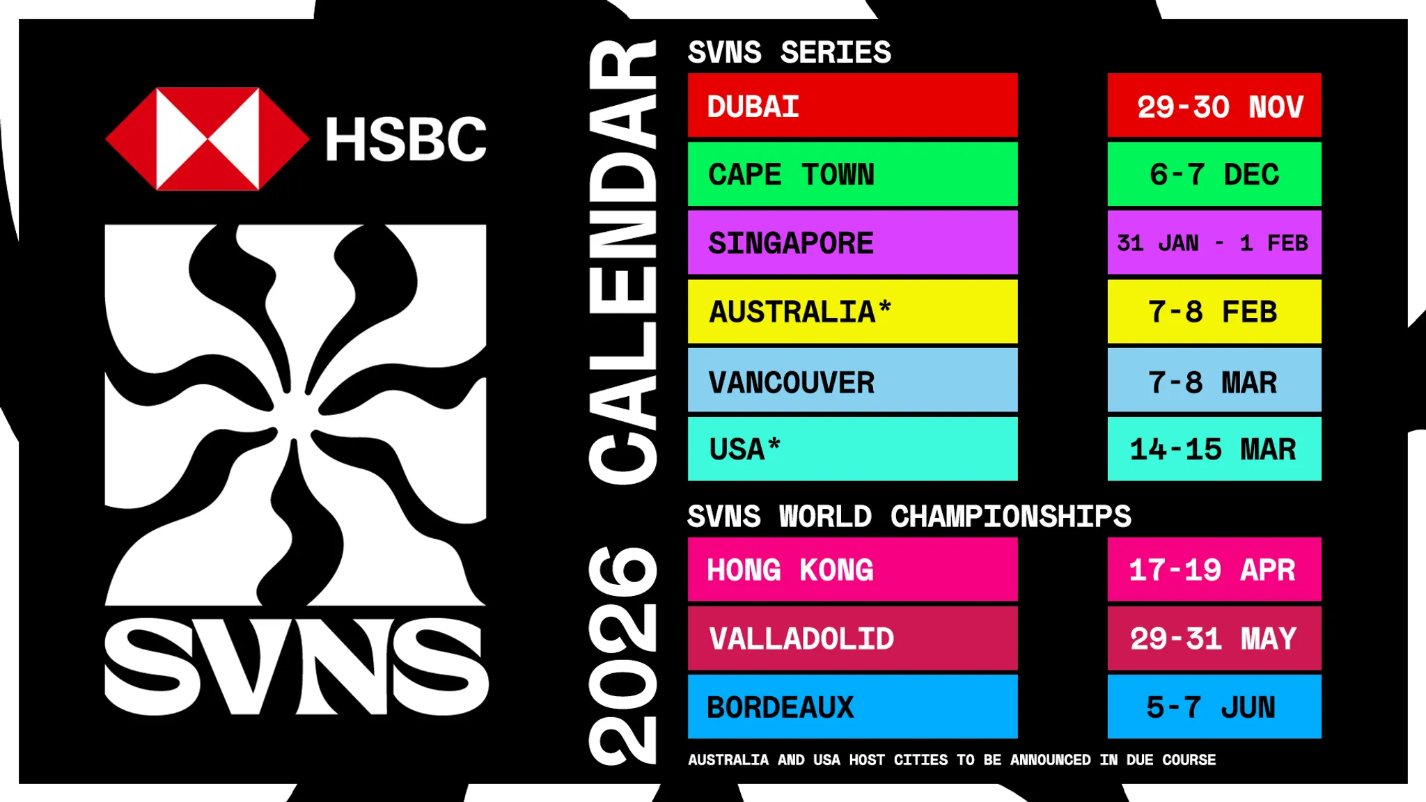 World Rugby Confirms Dates and Destinations for HSBC SVNS 2026
